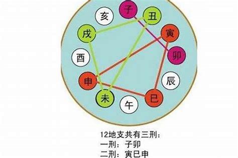 八字合化|天干、地支合化對八字命局的影響